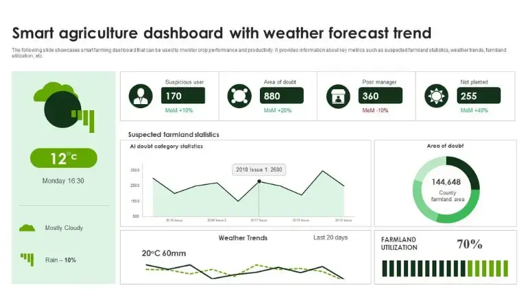 AI weather dashboard for smart farming prediction